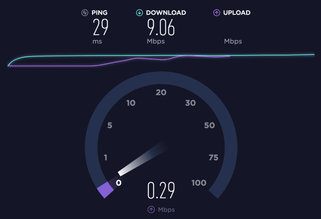 Mbps это. Check Internet Speed. Пинг 10. Самая быстрая скорость интернета.